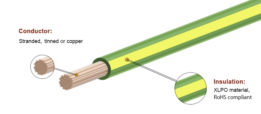 Cable de puesta a tierra de alta concentricidad