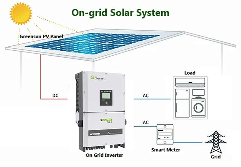 Sistema solar en red