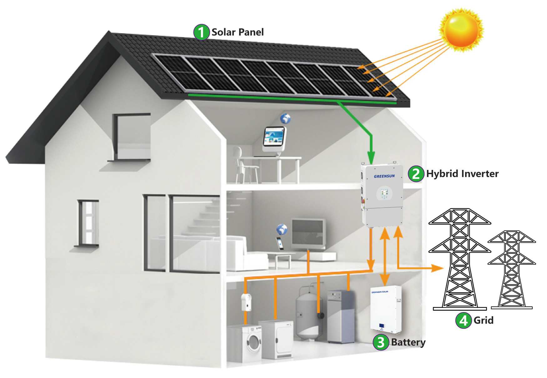 Sistema Solar Híbrido de Almacenamiento 5Kw 10Kw