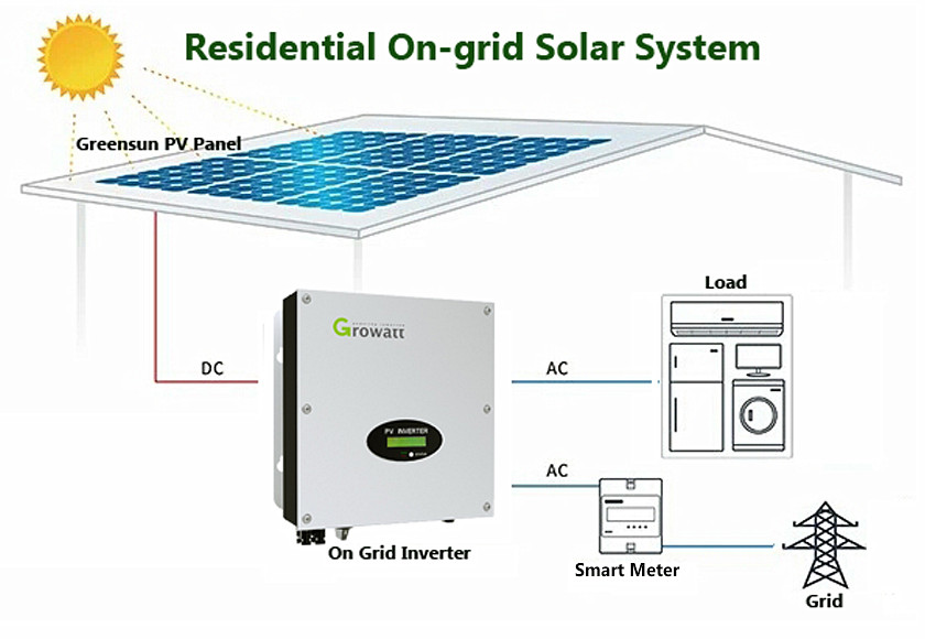 Sistema fotovoltaico conectado a la red