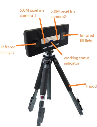 Escáner biométrico binocular IRIS