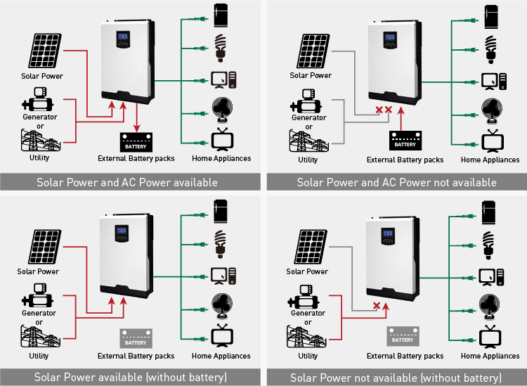 Inversor solar de red híbrida de 5kw