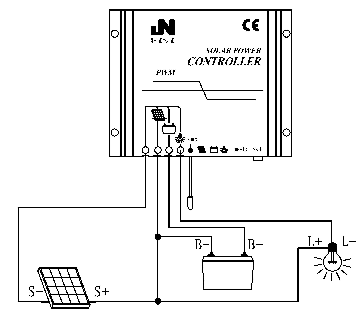 conexión del controlador de carga solar pwm