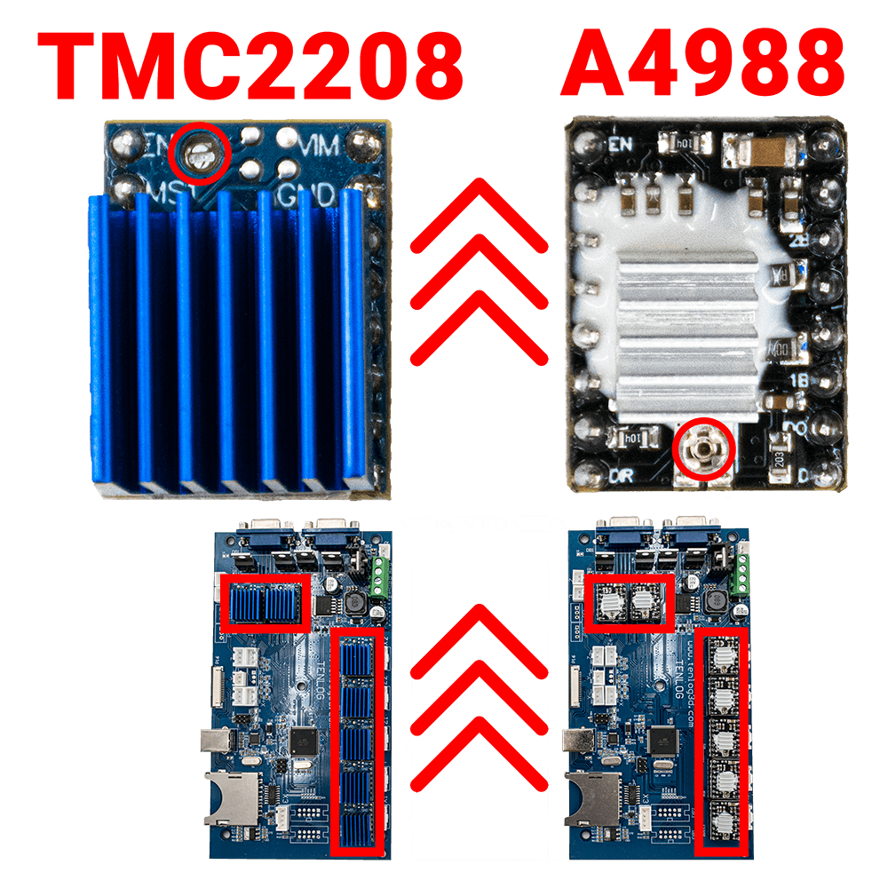 Cómo actualizar TMC2208 desde A4988