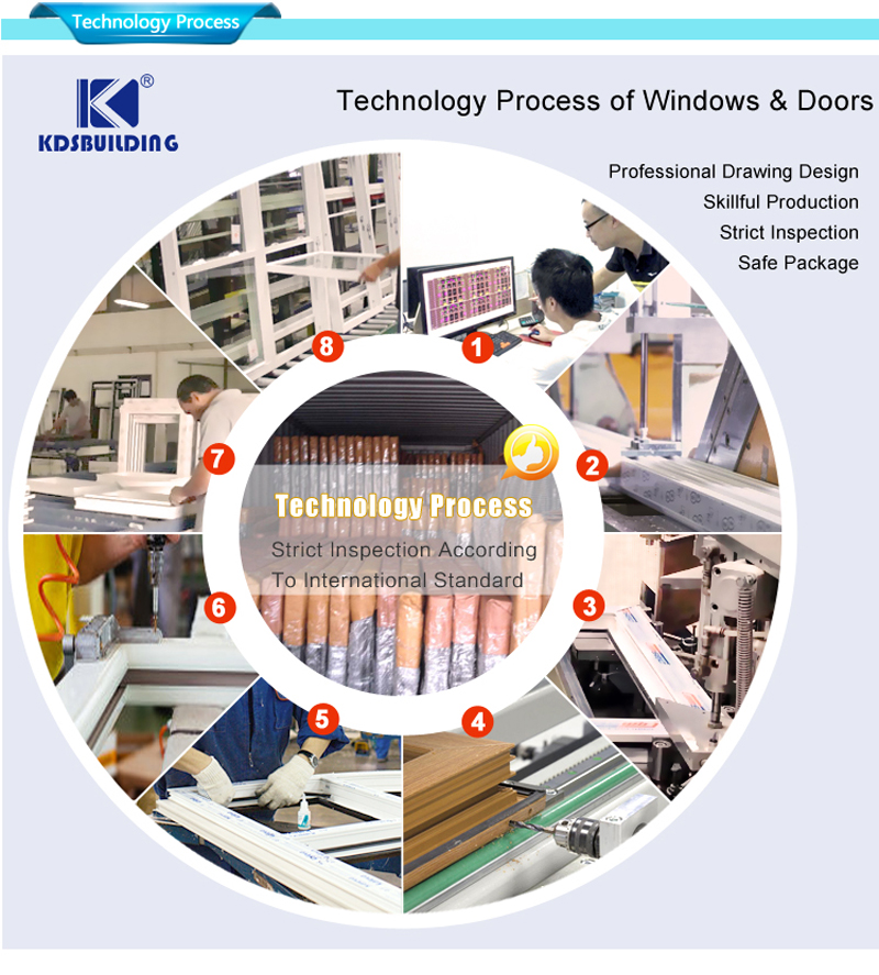 proceso de tecnología de puertas y ventanas upvc