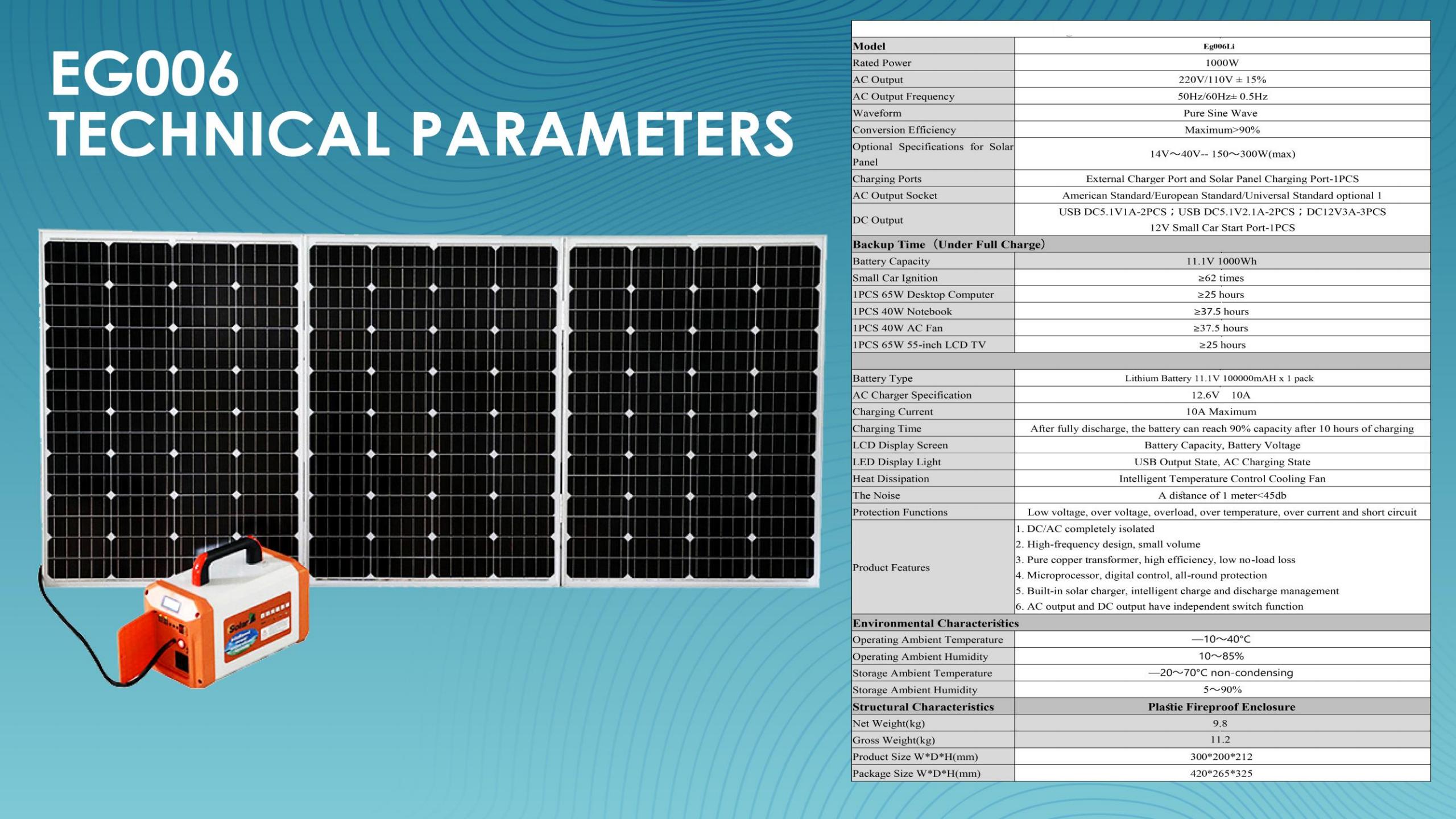 Sistemas portátiles de energía solar fuera de la red