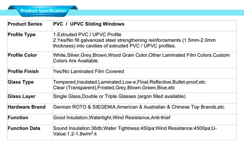 especificaciones de los modelos de ventanas upvc