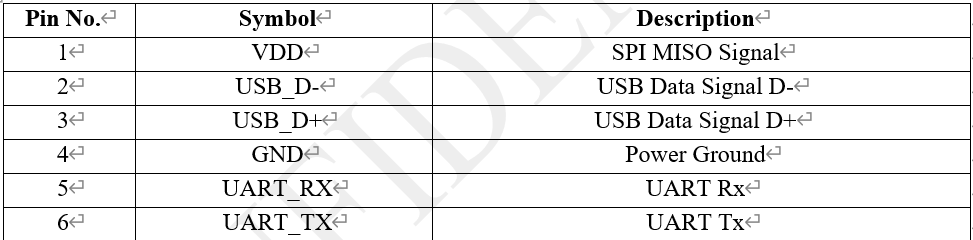 Configuración del pin del sensor de huellas dactilares