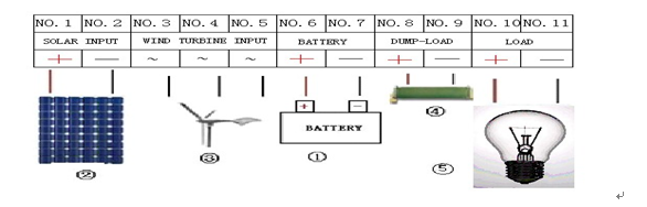 controlador híbrido solar eólico 1000w