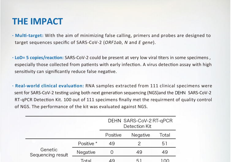 Kit de detección de ácido nucleico qPCR