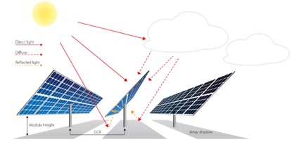 rendimiento energético del módulo bifacial