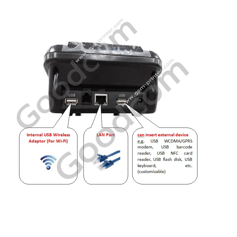 Impresora térmica de recibos Wifi