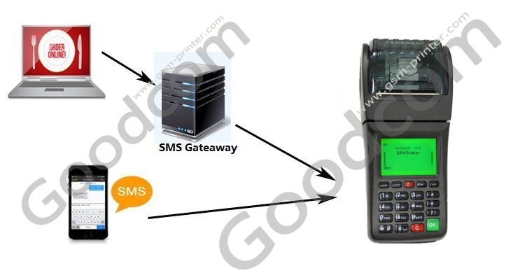 Terminal de punto de venta GSM