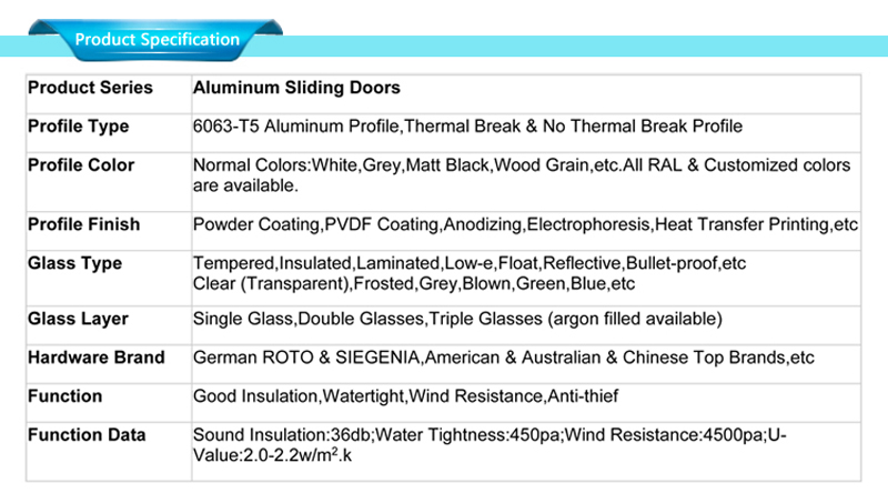 Especificaciones de puertas corredizas de aluminio para patio