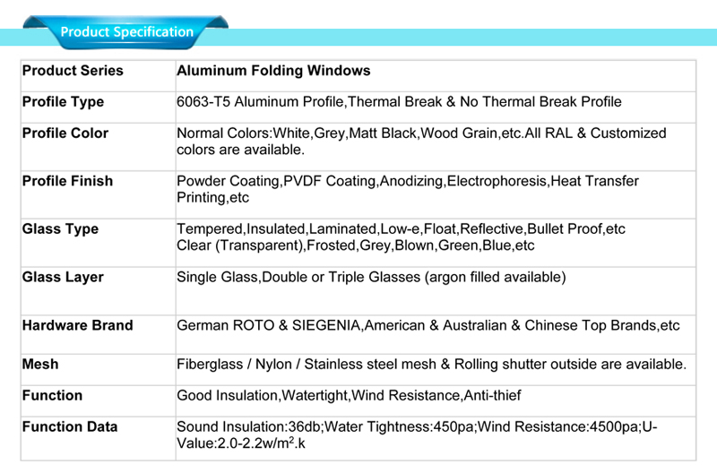 especificaciones de ventanas plegables de aluminio