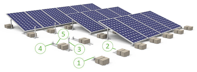 Estantería solar de lastre no penetrante