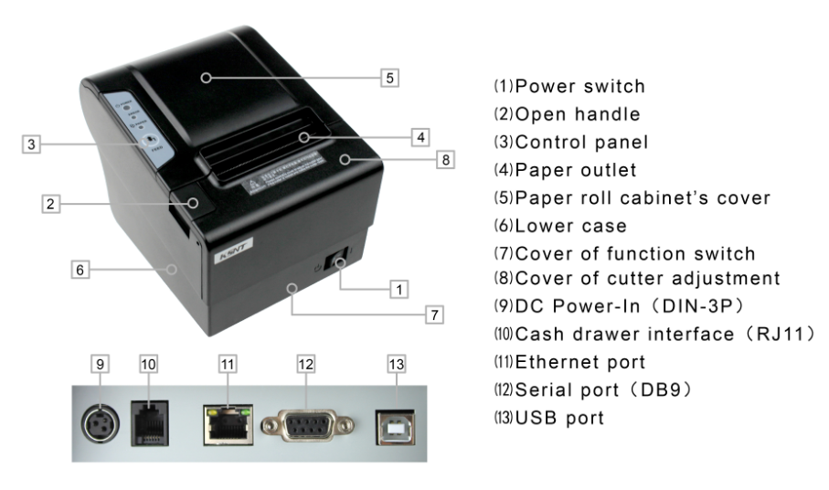 CSN-80V 80mm Impresora térmica de recibos POS compatible con modo de página de impresión