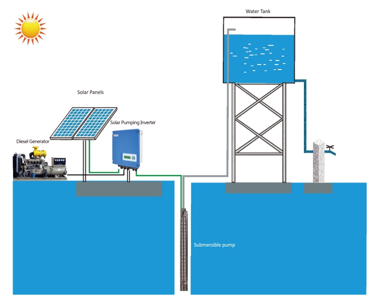 Sistema de bombeo de agua solar