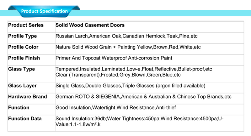 últimas especificaciones de puertas de madera