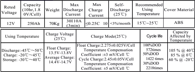 Batería de gel tubular de almacenamiento solar