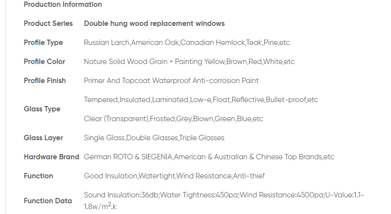 especificaciones de diseño de paneles de ventana de madera