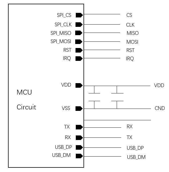 diagrama del sensor de huellas dactilares