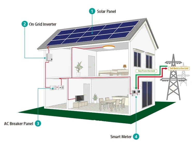 Sistema solar en red para el hogar