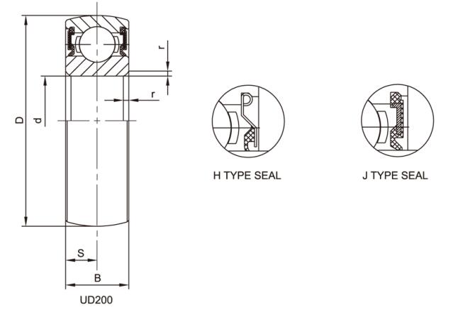 Insertos de rodamientos UD212