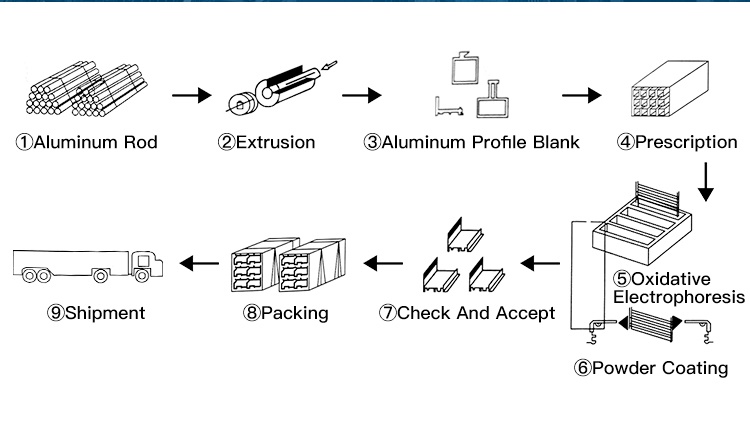 perfiles de canal de aluminio