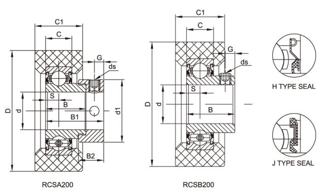 Cojinetes HVAC RCSA208