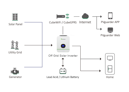 Diagrama de cableado