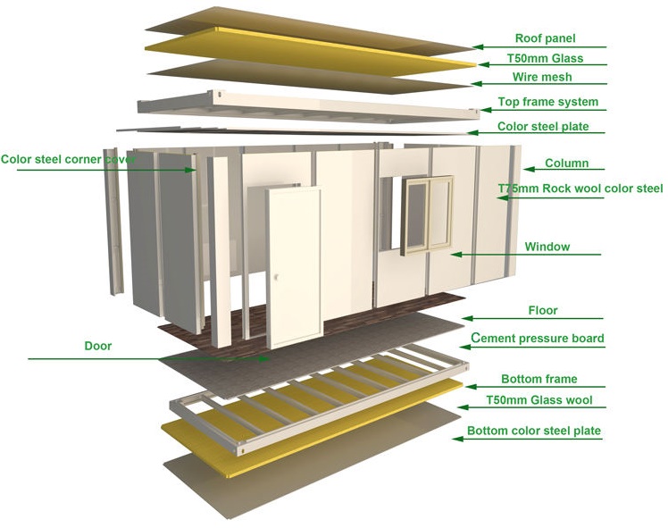 casas prefabricadas modernas