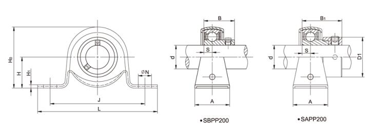 Unidades de rodamientos de carcasa de acero prensado SAPP207