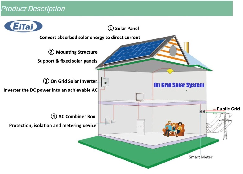 Sistemas domésticos de energía solar