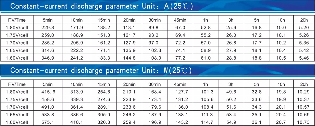 Baterías de energía solar