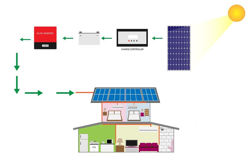 diagrama de panel solar fuera de la red
