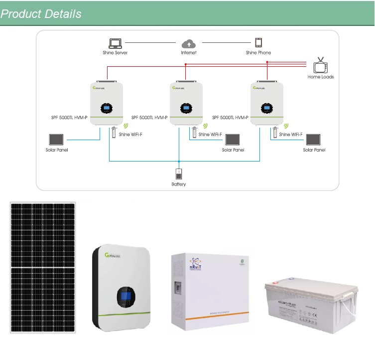 Sistema de almacenamiento de energía solar