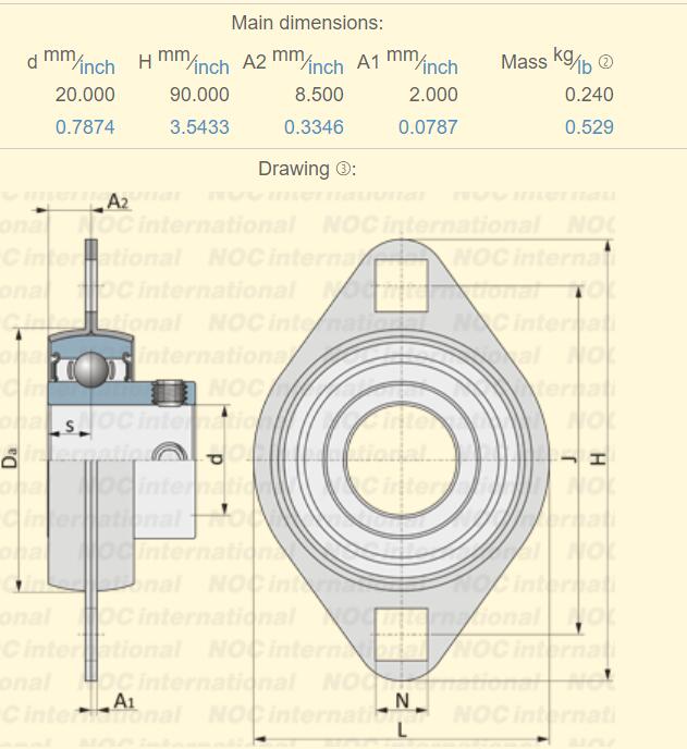 Dimensiones del rodamiento SBPFL 204